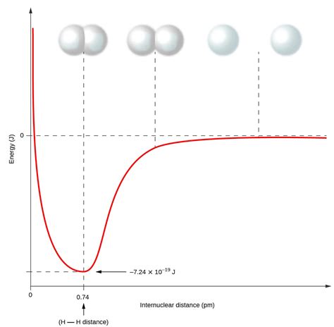 Covalent Bonding | CHEM 1305: General Chemistry I—Lecture