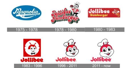 The Jollibee Logo History, Colors, Font, and Meaning