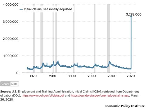 Spotlight on : U.S. Weekly Initial Jobless Claims - eResearch