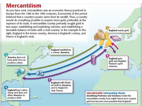 PPT - Triangle Trade, Mercantilism, and the Impact of SLAVERY ( Unit 1 , Segment 2 of 5 ...