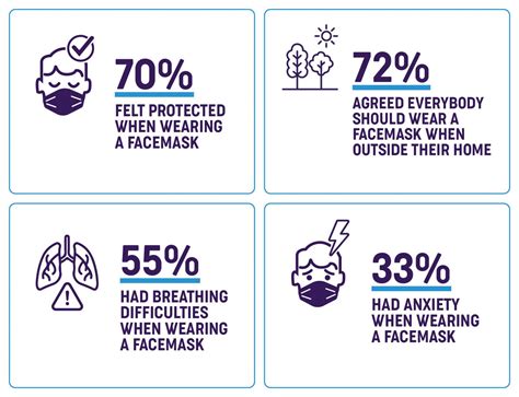 Breathe better under your Facemask - Asthma Australia