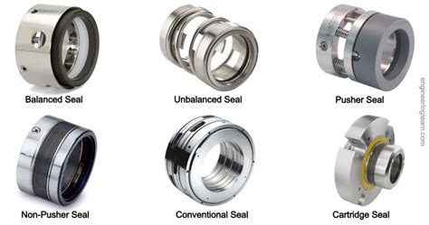 Unity Mechanical Seal & Bearings Isolators - Automation machinery