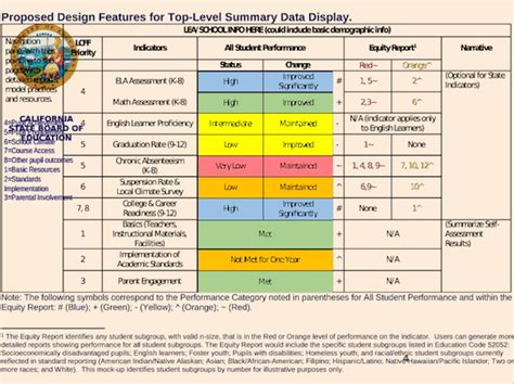 Commentary: California’s proposed school rating system will only lead ...