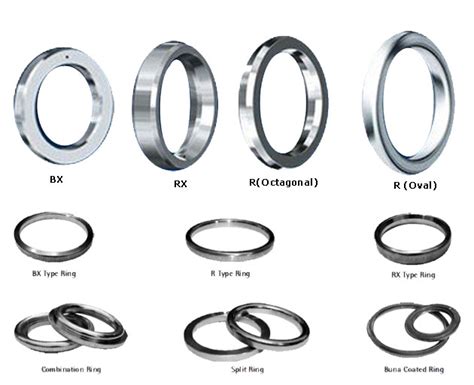 Non Asbestos Gasket Types