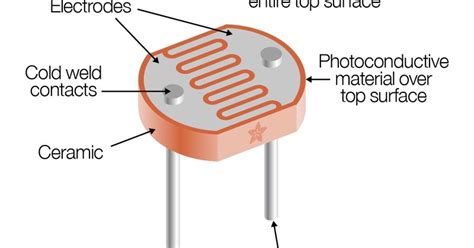 Ldr Function In A Circuit