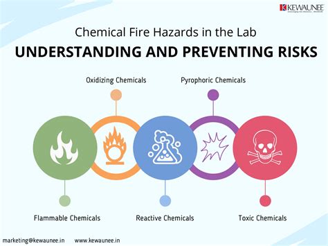 Chemical Fire Hazards in the Lab: Understanding and Preventing Risks ...