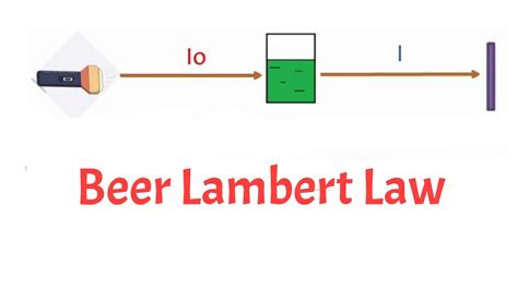 Beer Lambert Law Explanation at Eric Barney blog