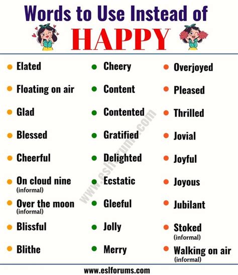 HAPPY Synonym: List of 29 Synonyms for Happy in English - ESL Forums | Good vocabulary words ...