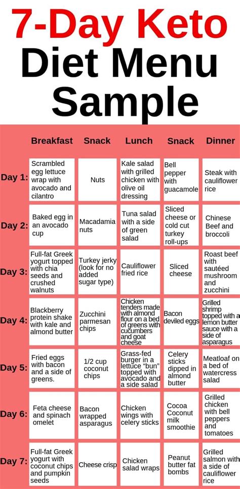 Keto Diet Menu: 7-Day Keto Meal Plan for Beginners | Ketogenic diet meal plan, Keto meal plan ...