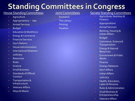 PPT - Committees in congress PowerPoint Presentation, free download - ID:1562099