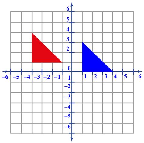 Transformations - Cuemath