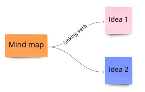 Unlocking new use cases with Miro’s REST API | MiroBlog