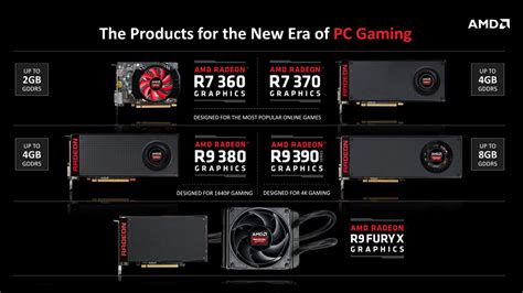 AMD Ushers in a New Era of PC Gaming with Radeon™ R9 and R7 300 Series ...