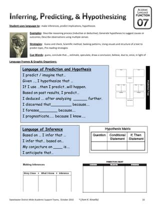 Academic language-functions-toolkit | PDF