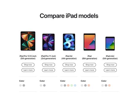 Ipad Pro Generations Comparison - Daphne Christal