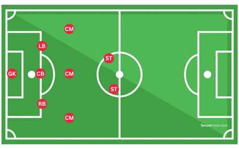 9v9 Soccer Positions & Formations