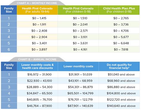 Hawk I Insurance Income Guidelines 2022 - Life Insurance Quotes