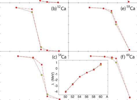 (Color online) Same as Fig. 5 for calcium isotopes. | Download ...