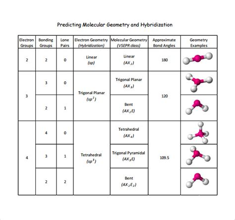 FREE 8+ Sample Molecular Geometry Chart Templates in PDF | MS Word