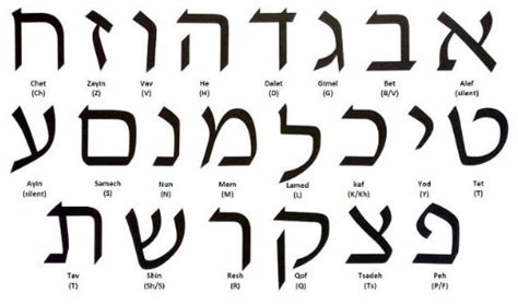 Hebrew Alphabet With Numbers And Pictures - Your hebrew alphabet stock images are ready. - Knit ...