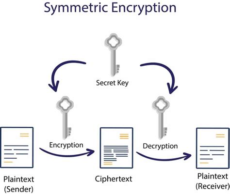 🏆 What is the role of encryption in e commerce explain. Encryption, E. 2022-10-11