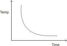 The Rate of a Chemical Reaction