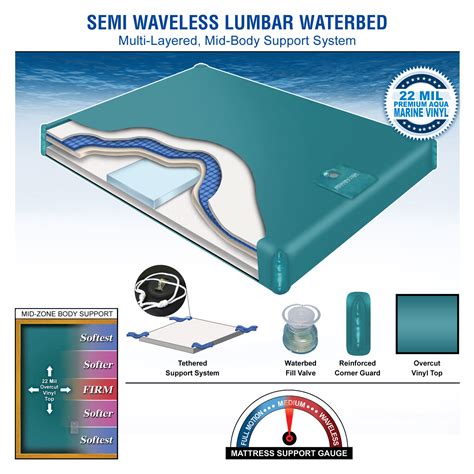 Semi Waveless Lumbar – Waterbed Mattress Kit – King & Queen - InnoMax