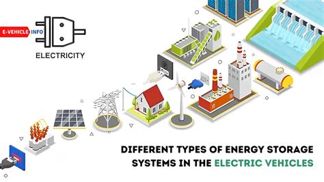 The Ultimate Guide to Energy Storage | Daelim Transformer