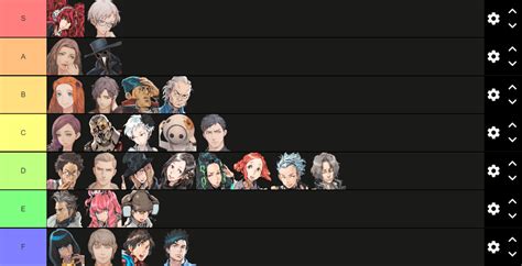 Zero Escape Character Tier List (Decided By a Random Number Generator) : r/ZeroEscape