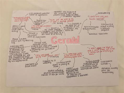 An Inspector Calls Gerald Mind Map English Gcse Revision Gcse | Free ...