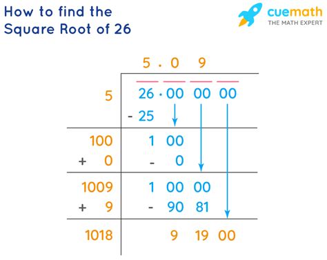 How to Find the Square Root of 26?
