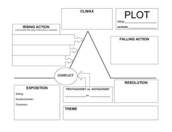 Freytag's Pyramid Handout by Brandy Booth | TPT