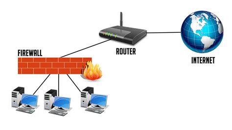 Difference between Firewall and Router | Firewall vs Router