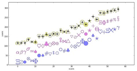 Matplotlib custom marker/symbol – MicroEducate