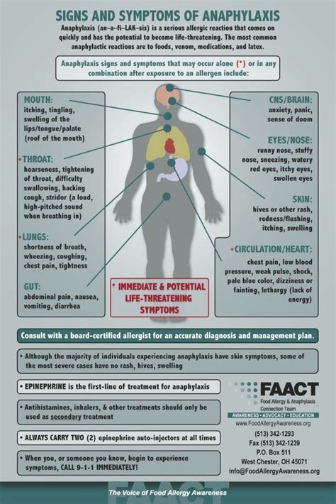 Anaphylaxis Chart by FAACT @Neferast | Anaphylaxis, Allergy awareness, Food allergies awareness