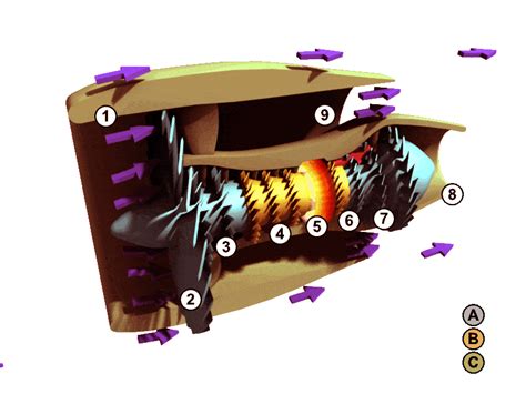 How Does A Jet Engine Work? | Mechanical Boost