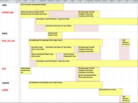 Project Team Planner and Mobilization Plan | Download Scientific Diagram