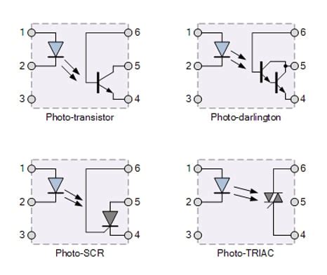 What is an Optocoupler and How it Works