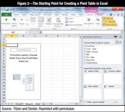 Audit Accounting Data Using Excel Pivot Tables: An Aging of Accounts ...