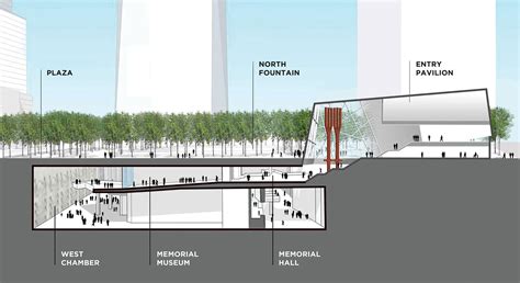 The National September 11 Memorial Museum at the World Trade Center ...