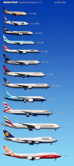 Boeing Airplanes Comparison v. 2.3 - a photo on Flickriver