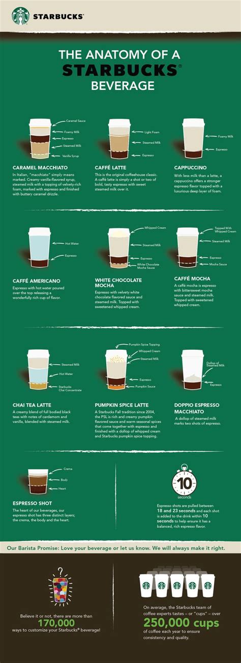 Starbucks Coffee Recipe Ebook