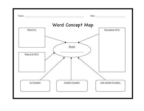 Date _____ Word Concept Map DBvOOdTP | Concept map, Concept map template, Thinking maps