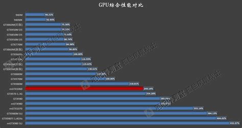 NVIDIA GeForce GTX 1070 and GTX 1060 Mobility Benchmarks Leaked