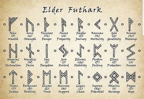 Pin by Elizabeth on Gods,Goddess's quotes + | Norse symbols, Rune ...