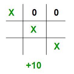 GitHub - Alialmanea/Tic-Tac-Toe-AI-with-Minimax