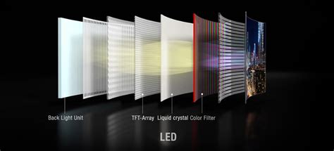 LCD VS. OLED: Which Is Best, And Why | Ubergizmo