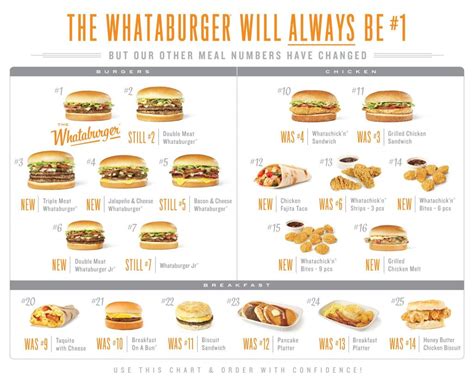 whataburger menu | Menu and Prices