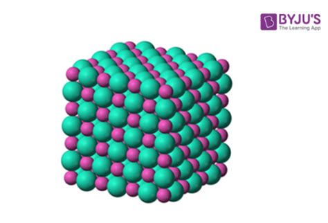 Crystal Structure - Definition, 7 Types of Crystal Structure with Videos