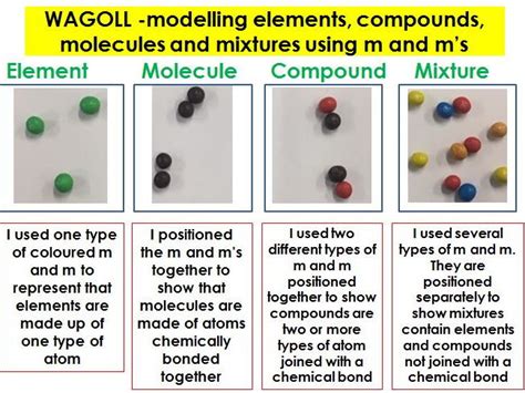 Element Compound Mixture Worksheet Tes - Earthician